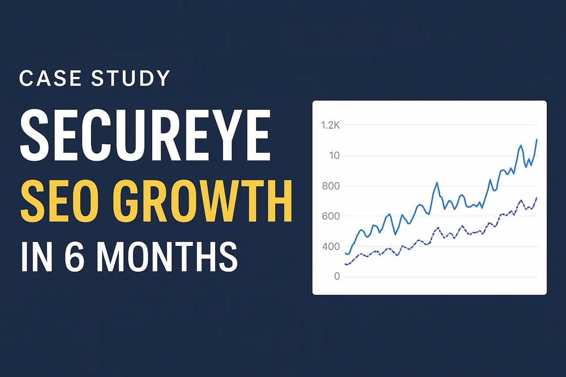 Secureye SEO Case Study: 79% More Impressions & First-Page Rankings in 6 Months
